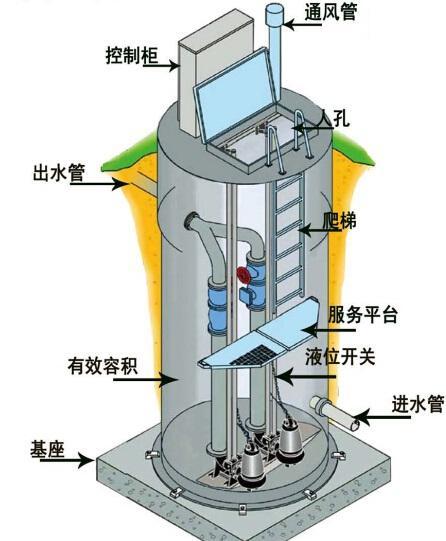 枣庄一体化污水提升泵内部结构图